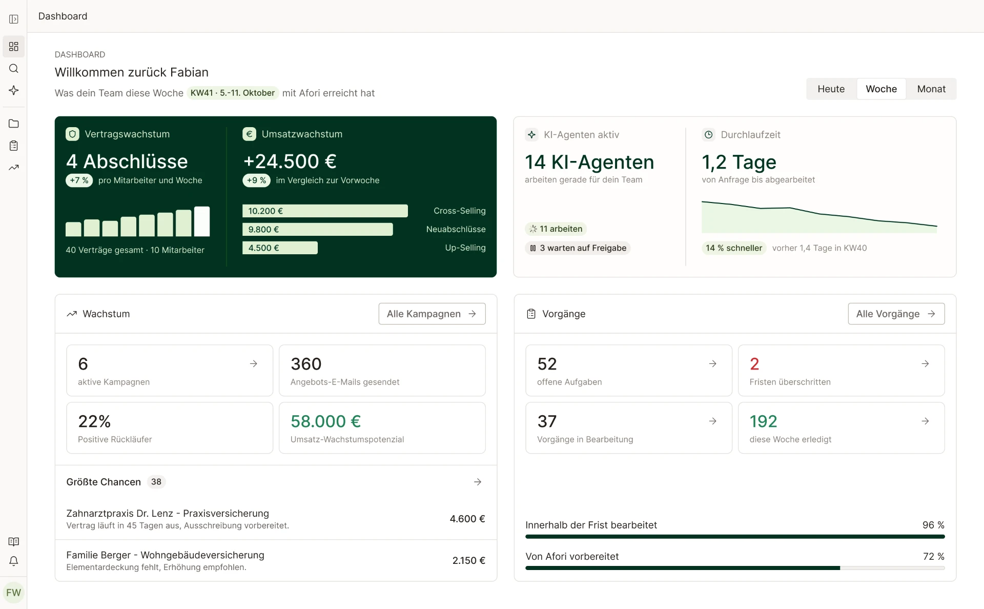 Screenshot des Afori-Dashboards mit Kennzahlen zu Vertragswachstum, Umsatzwachstum, aktiven KI-Agenten, Durchlaufzeit, Kampagnen und offenen Vorgängen